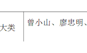 高職汽車維修類專業(yè)人才職業(yè)能力培養(yǎng)路徑的探索與實(shí)踐