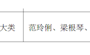 校企協(xié)同的商科經(jīng)營性實(shí)訓(xùn)基地“三真四融五育”改革與實(shí)踐