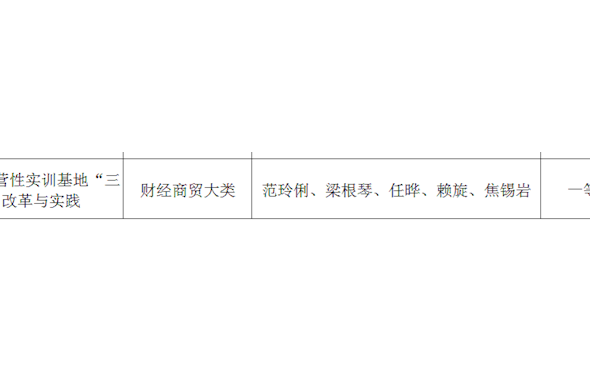 校企協(xié)同的商科經(jīng)營性實訓基地“三真四融五育”改革與實踐