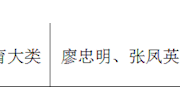 江西林業(yè)職教集團(tuán)“三環(huán)共生,，四鏈融通”協(xié)同育人模式創(chuàng)新與實(shí)踐