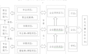 水土保持技術(shù)教學(xué)團(tuán)隊(duì)
