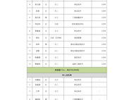 關(guān)于推薦陶悅等13名同學(xué)為2024年“金光鄉(xiāng)村人才振興”獎(jiǎng)學(xué)金獲得者的公示 