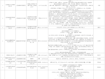 林業(yè)類企業(yè)近期招聘崗位匯總（2025年2季度）
