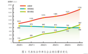 2025年林草產(chǎn)業(yè)技能人才需求預(yù)測(cè)報(bào)告