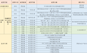 機械制造類專業(yè)