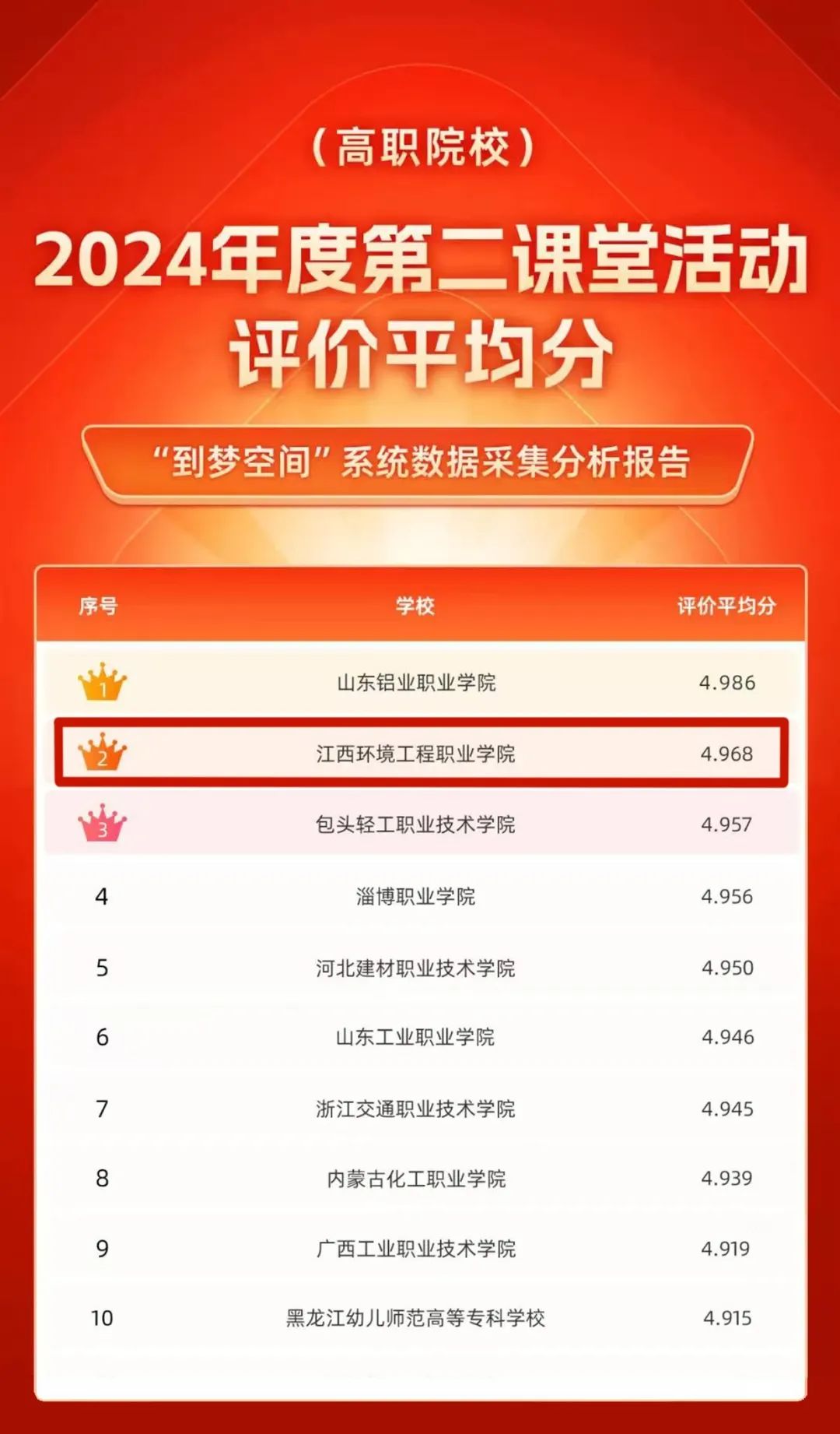 評價平均分2.jpg