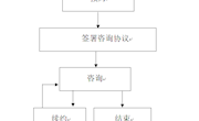 心理健康教育中心工作相關(guān)制度