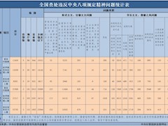 學習資料 | 中央八項規(guī)定和中央八項規(guī)定精神