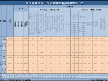 學(xué)習(xí)資料 | 中央八項(xiàng)規(guī)定和中央八項(xiàng)規(guī)定精神