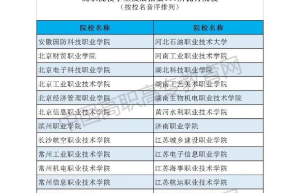 【獎項榮譽(yù)】學(xué)院入選全國高職院校學(xué)生發(fā)展指數(shù)100所優(yōu)秀院校